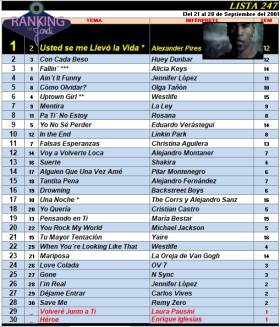 Ranking 247 de 2001